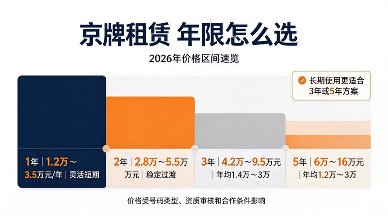 2026年京牌指标投放政策分析