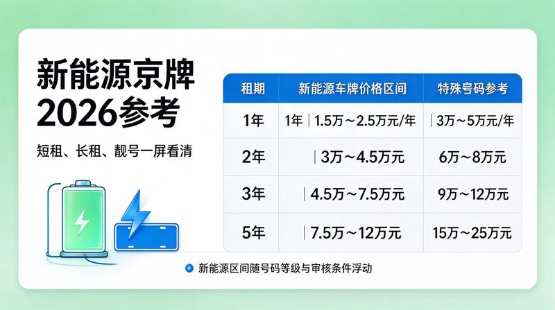 指标租赁服务流程图解