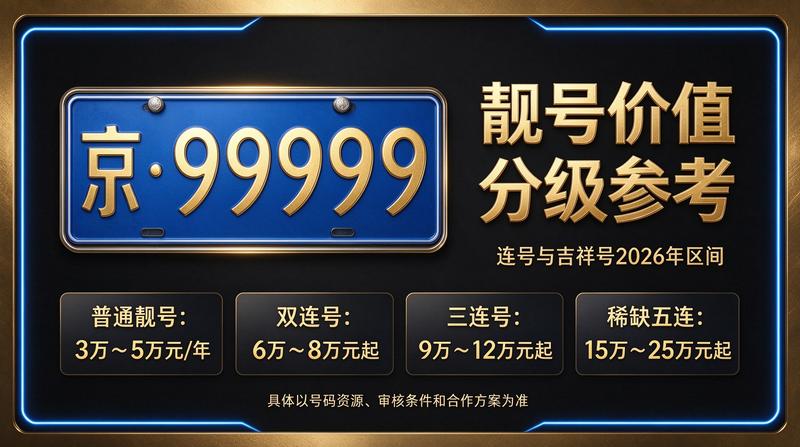 北京指标租赁业务洽谈现场